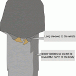 How to Dress in Islam