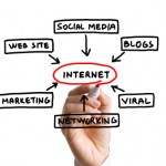 Exactly What Are The Fundamentals Of Universal Search?